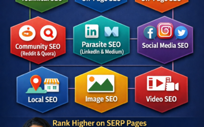 How Google Ranking Works: SEO Techniques Every Business Must Know